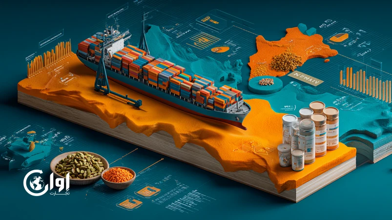 نقشهٔ ورود به بازار هند با نمایش مسیرهای تجاری، محمولهٔ دریایی، زعفران و پسته ایرانی، نمودار تقاضا و آیکون‌های FSSAI و برچسب‌گذاری.